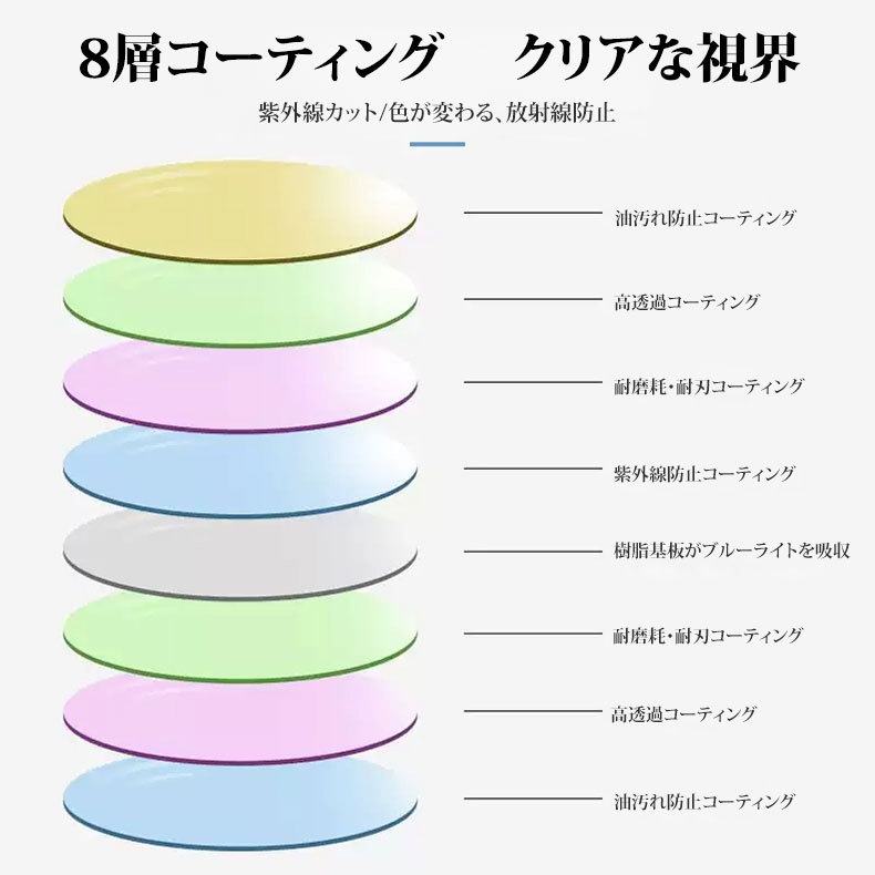 Eterlens  遠近両用ブルーライトカット累進多焦点老眼鏡-Eterlens