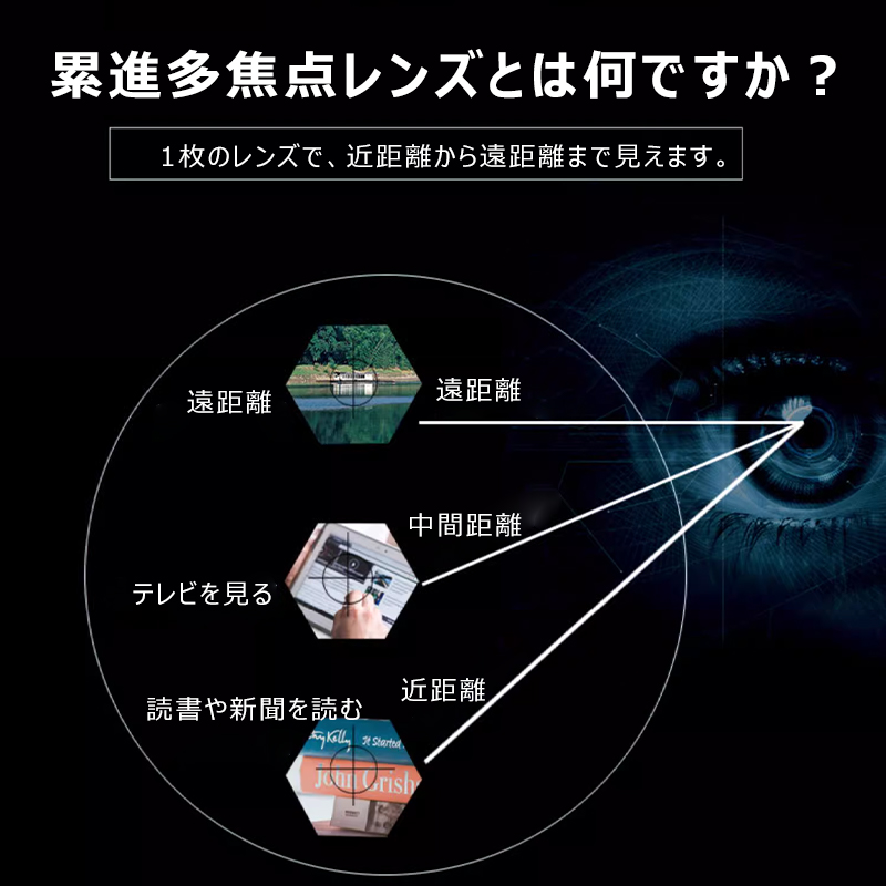 ブルーライトカット累進多焦点老眼鏡 遠近両用&快適な装着感で、様々なシーンに大活躍 | Oval Progressive - 商品画像 4/7