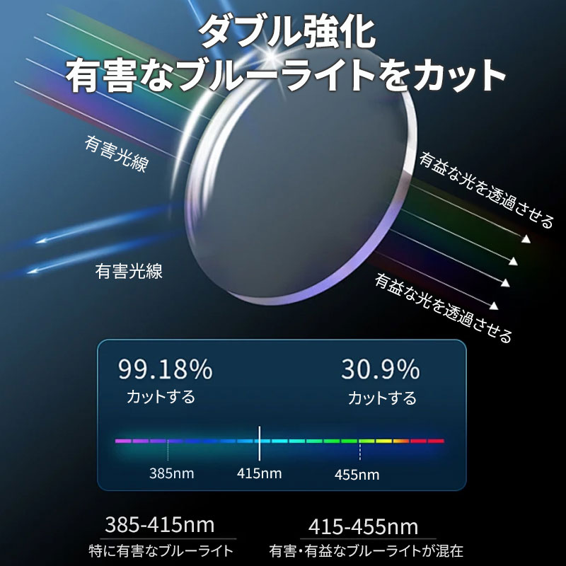 【調光・ブルーライトカット】Eterlens 老眼鏡 おしゃれ  かっこいい メンズ| 超軽量メタル UVカット 1本3役 | レトロ スクエア型 運転用サングラス - 商品画像 8/18 (Round Photo)