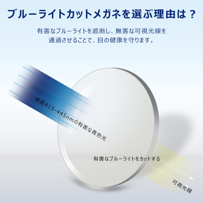 Eterlens 男女兼用ブルーライトカット老眼鏡-Eterlens