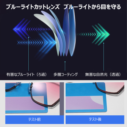 Eterlens チークカラーレンズ累進多焦点遠近両用ブルーライトカット老眼鏡-Eterlens