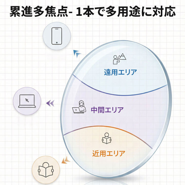 【1本3役・遠近両用】Eterlens 老眼鏡 おしゃれ 調光レンズ | 累進多焦点サングラス | 室内外兼用・ベストセラー