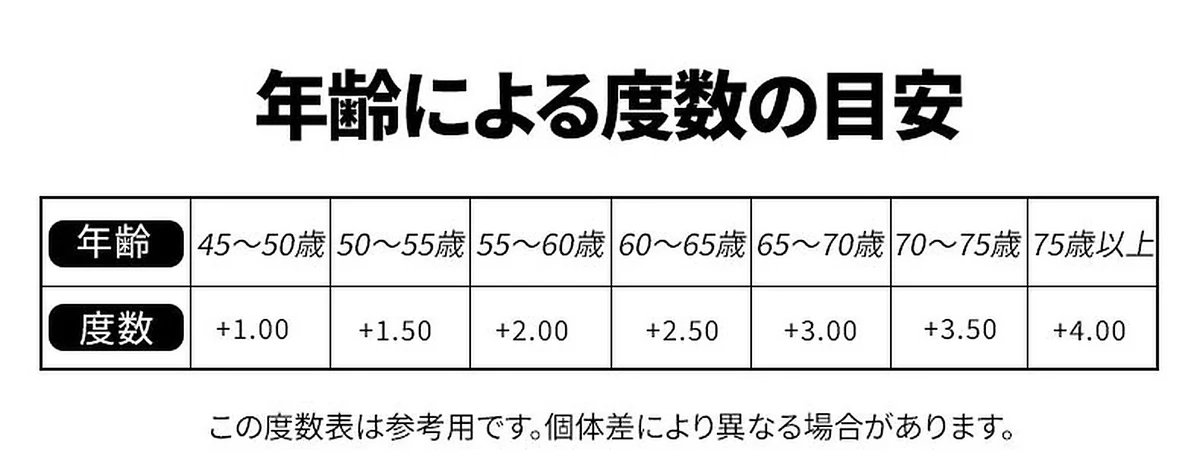 【黄金比スクエア・知的な印象】Eterlens 老眼鏡 メンズ | 縁なし | 超軽量メタル | ブルーライトカット・ビジネス・高品質シニアグラス 商品説明画像 16