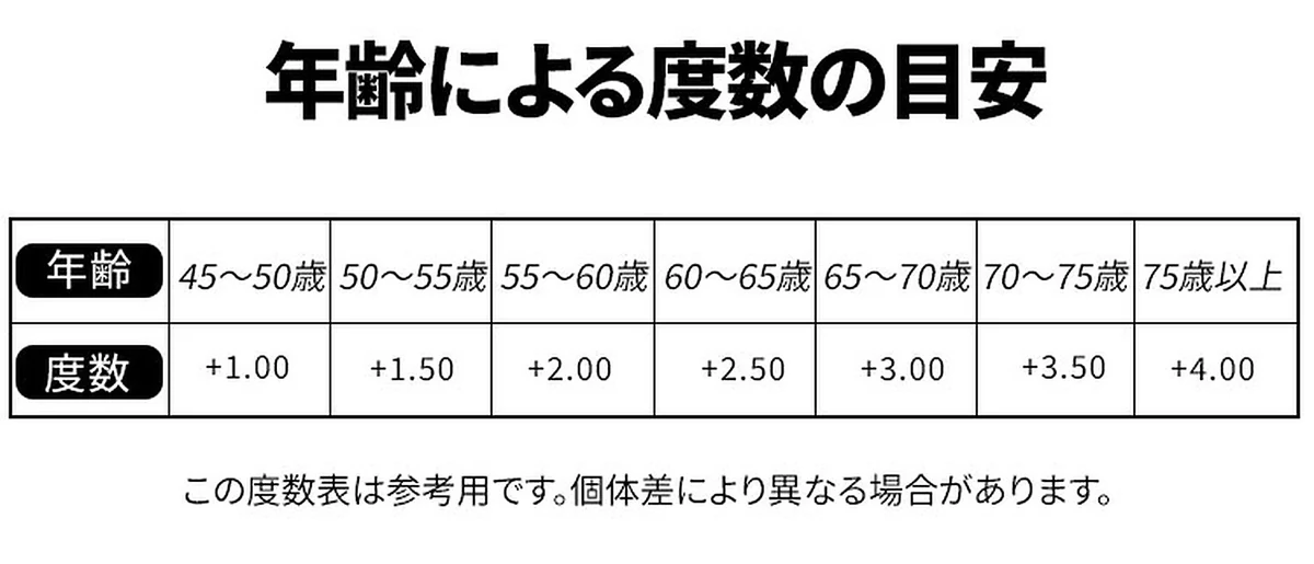 レトロ風ボストンフレーム|ブルーライトカット樹脂レンズ|キーホールブリッジ老眼鏡 | Boston BlueGuard 商品説明画像 12