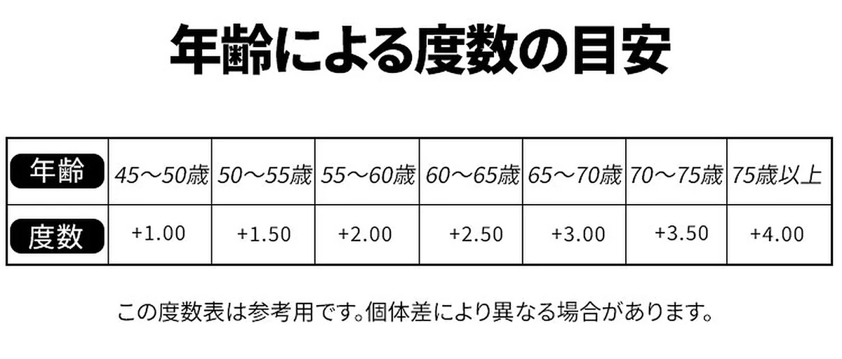 ETERLENS | 小顔効果・超軽量TR | 水墨画風ビッグフレーム | 快適な見え心地 | おしゃれ 老眼鏡 商品説明画像 27