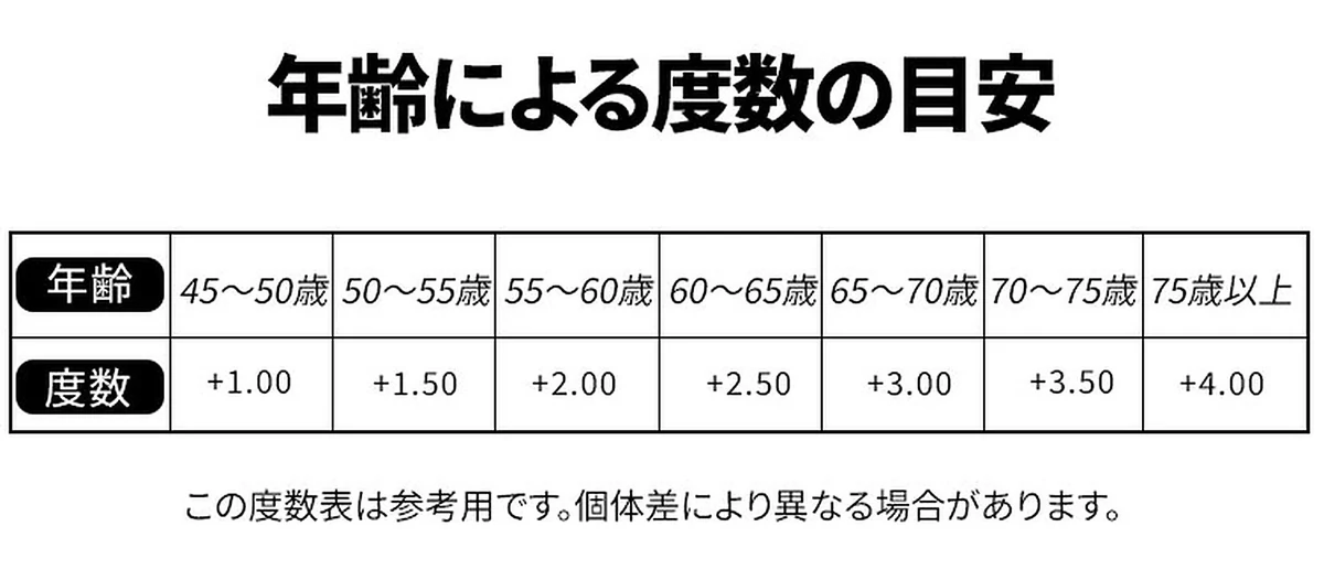 【超薄型・持ち運びに便利】Eterlens 老眼鏡 おしゃれ 丸メガネ | TR+メタル超軽量フレーム | ケース付き・男女兼用 商品説明画像 19
