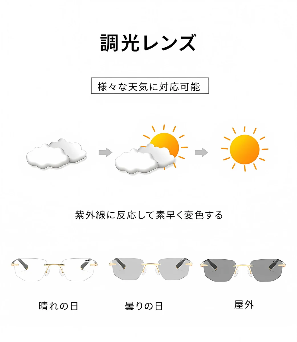 Eterlens 遠近両用・調光メガネ【THE EXECUTIVE】| 成功者のための、インテリジェント・アイウェア。| 縁なし ブルーライトカット 商品説明画像 3