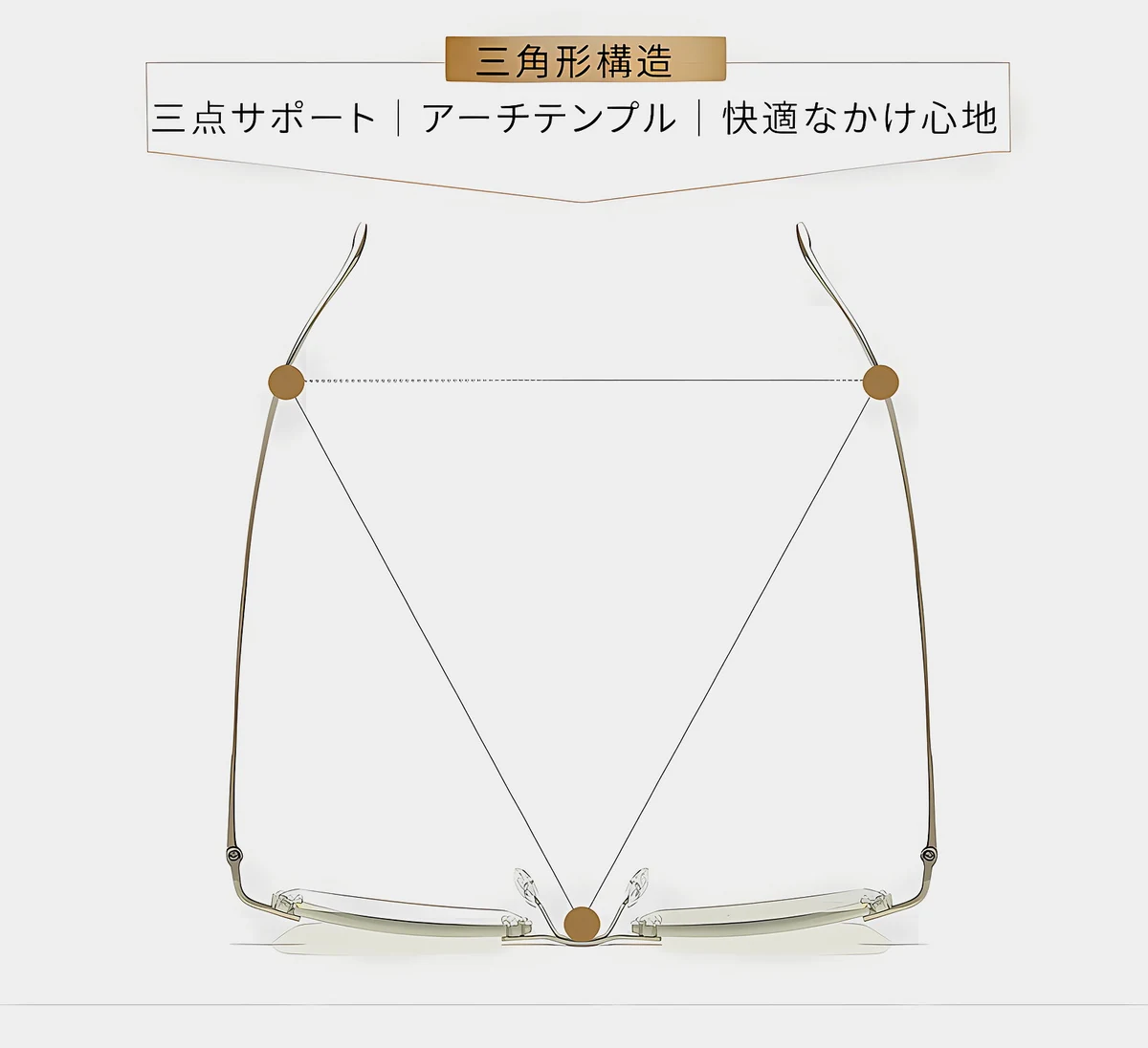 ツーポイントリムレス老眼鏡|調光ブルーライトカット|エレガントで控えめ | Rimless Photo 商品説明画像 4