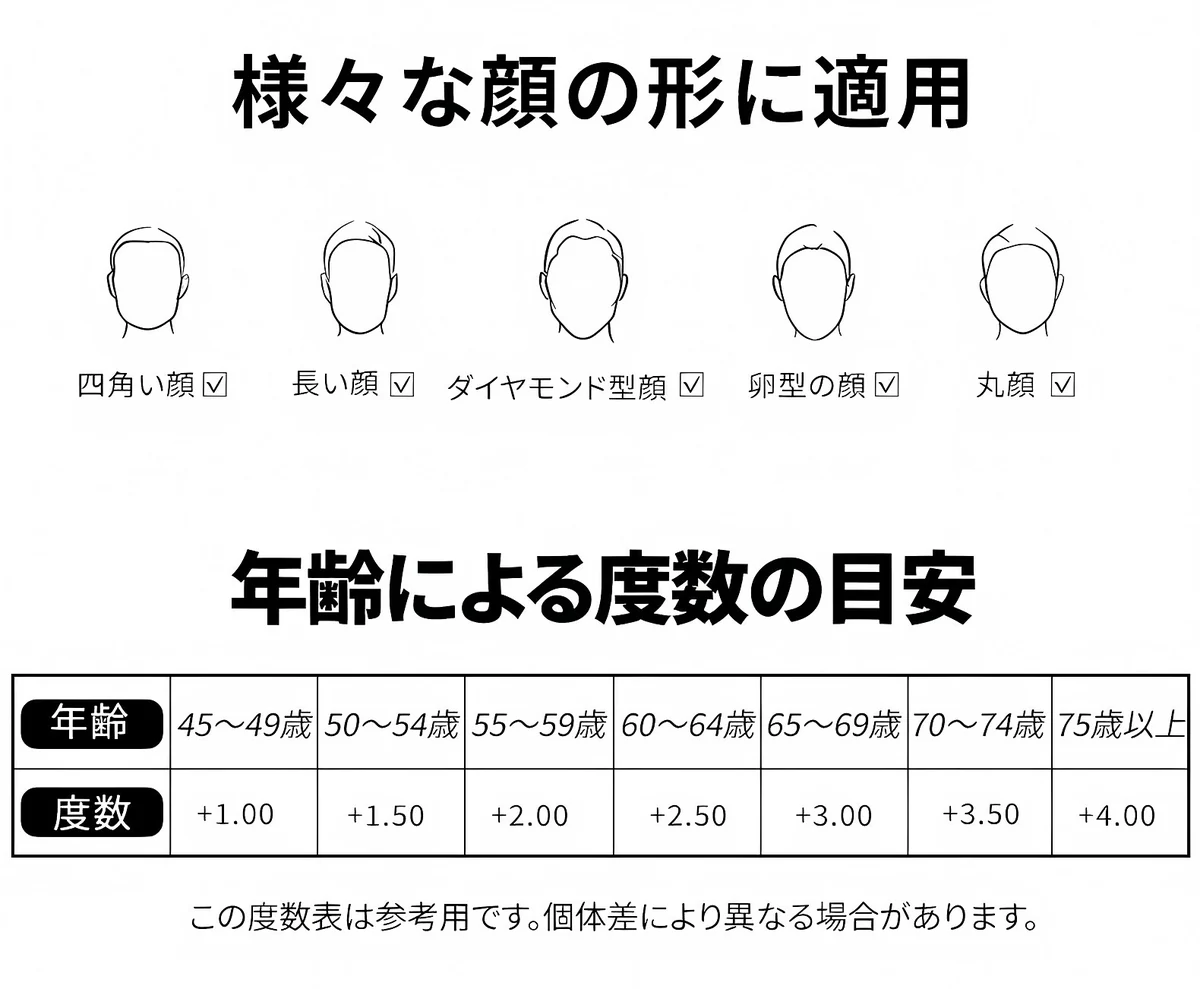 ツーポイントリムレス老眼鏡|調光ブルーライトカット|エレガントで控えめ | Rimless Photo 商品説明画像 10