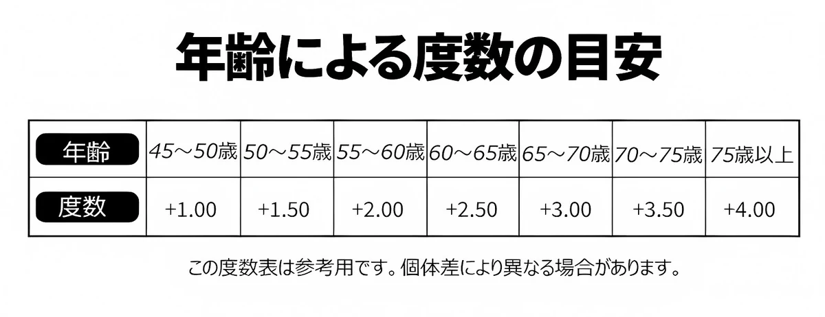 Eterlens 【遠近両用・累進多焦点レンズ】THE MAestro| 巨匠の知性と、ストレスフリーのかけ心地。| 新感覚サーモントブロー ブルーライトカット 商品説明画像 27