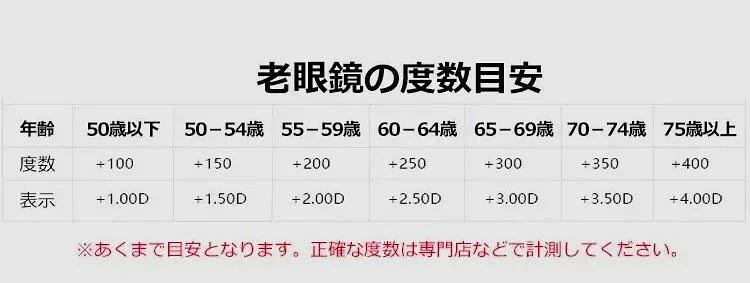 折りたたみ式老眼鏡 | Oval FoldLite 商品説明画像 20