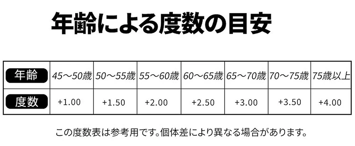 Eterlens GRAVITY｜防風 防塵 花粉対策｜昼夜自動調光｜遠近両用｜流線型デザインで目もとをしっかりガード 商品説明画像 18