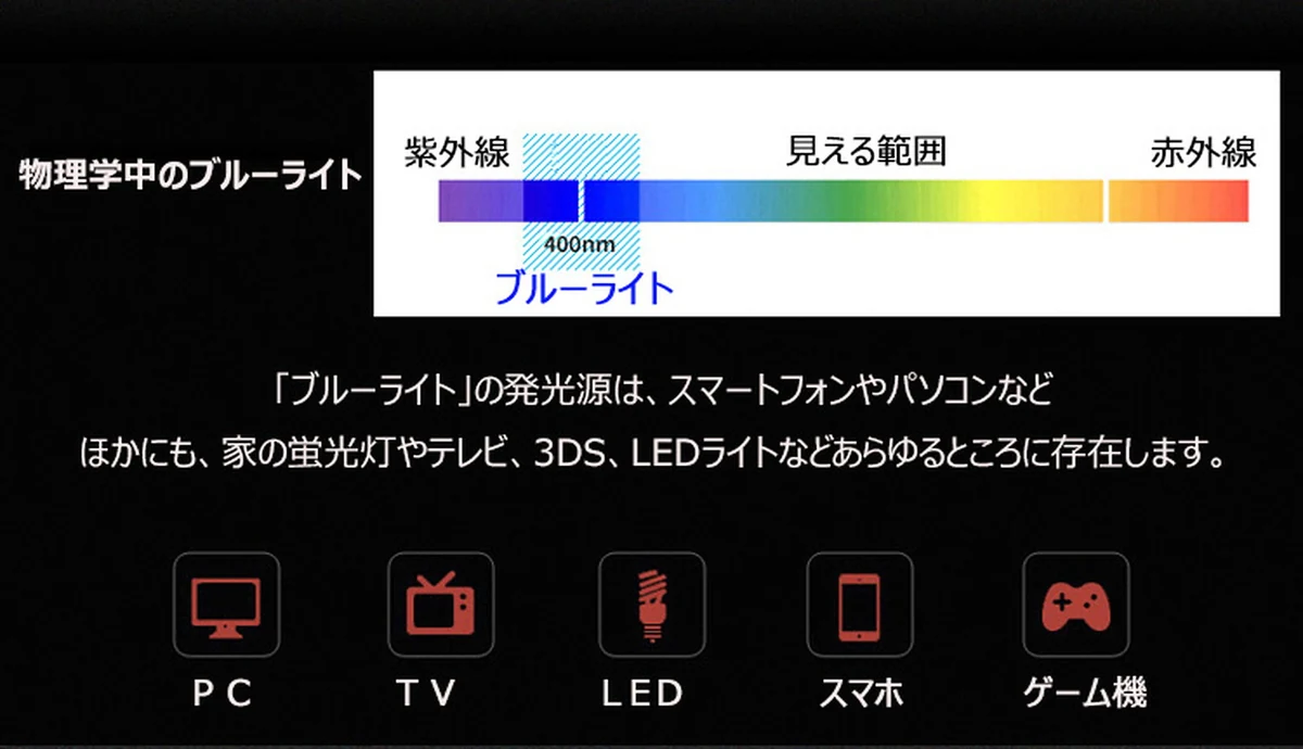 累進多焦点遠近両用ブルーライトカット老眼鏡 | Square Progressive 商品説明画像 10