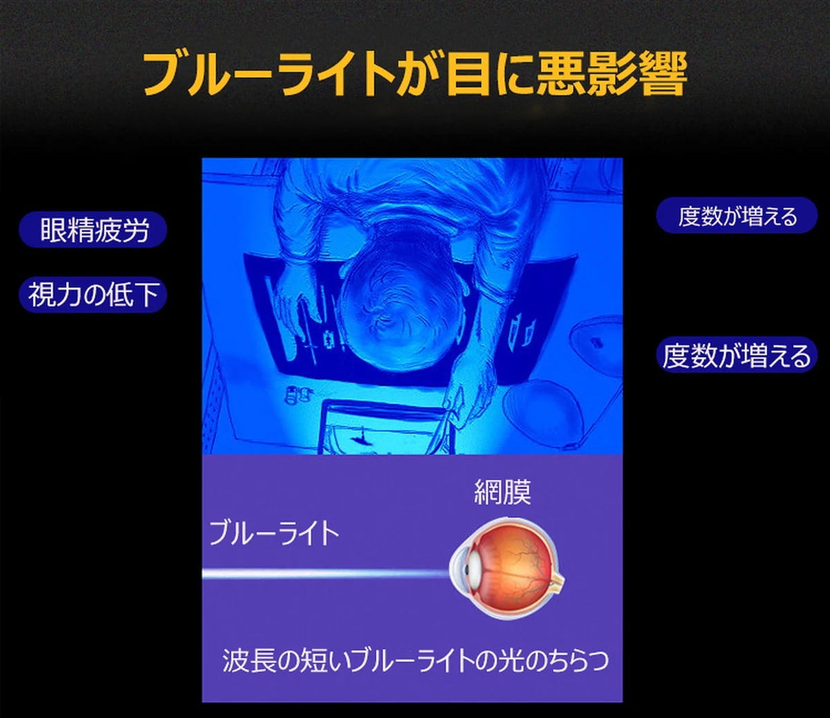 累進多焦点遠近両用ブルーライトカット老眼鏡 | Square Progressive 商品説明画像 11
