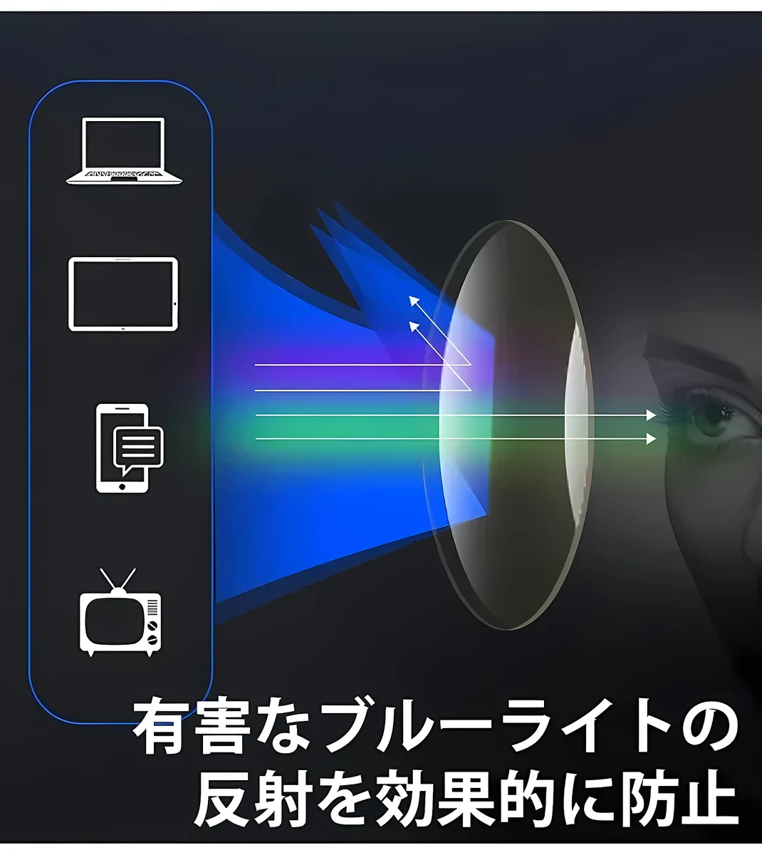 【究極の超軽量設計・1本で3役】Eterlens ゼロ・フレックス 遠近両用 調光メガネ | 付けていることを忘れる超軽量設計 | ツーポイント | ブルーライトカット 老眼鏡 おしゃれ 商品説明画像 10