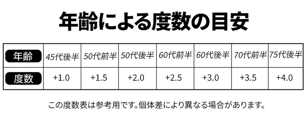 超軽量リムレスブルーライトカット老眼鏡 | Rimless Progressive 商品説明画像 13