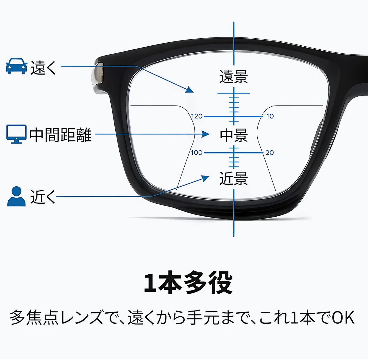 [Black]【調光・遠近両用】Eterlens 老眼鏡 おしゃれ スクエア | スマート調光・ブルーライトカット | スポーティデザイン・アウトドア兼用 商品説明画像 14