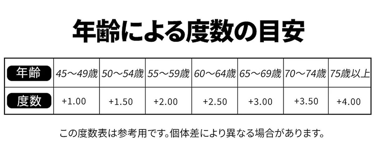[Black]【調光・遠近両用】Eterlens 老眼鏡 おしゃれ スクエア | スマート調光・ブルーライトカット | スポーティデザイン・アウトドア兼用 商品説明画像 27