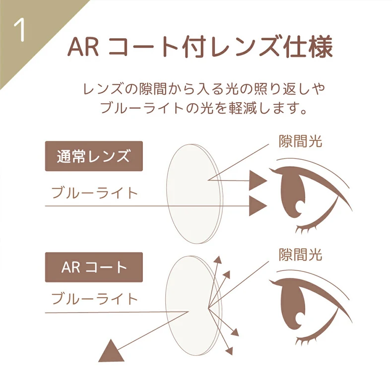 新デザインの360度回転可能なミニマリストスタイル超薄型折りたたみ式老眼鏡 | Geo FoldLite | Eterlens