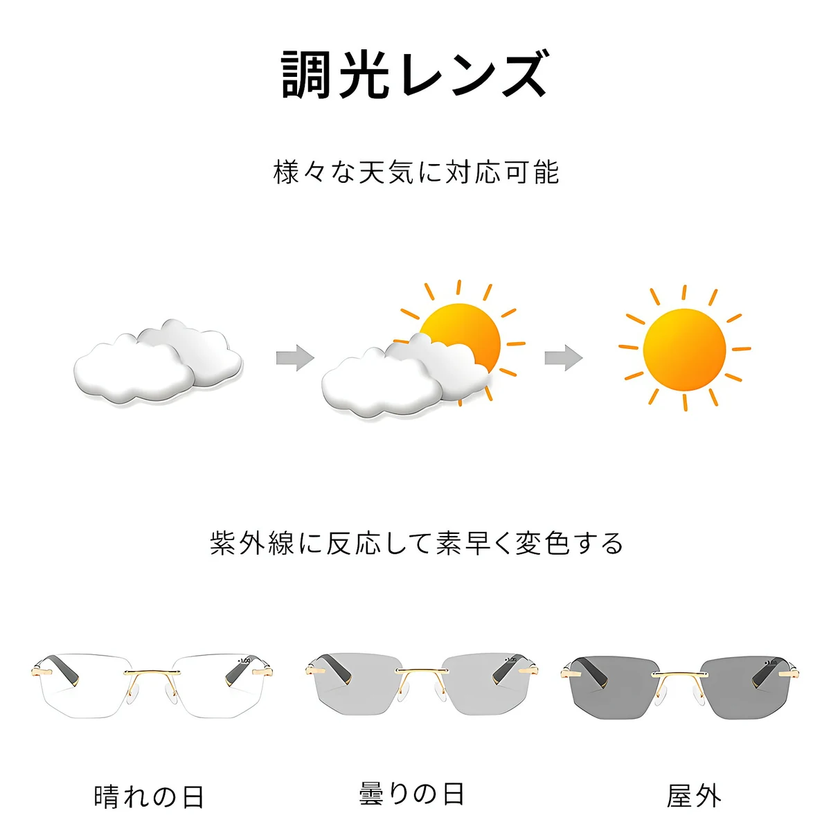 Eterlens 遠近両用・調光メガネ【THE EXECUTIVE】| 成功者のための、インテリジェント・アイウェア。| 縁なし ブルーライトカット - 商品画像 3/6 (Rimless Progressive)