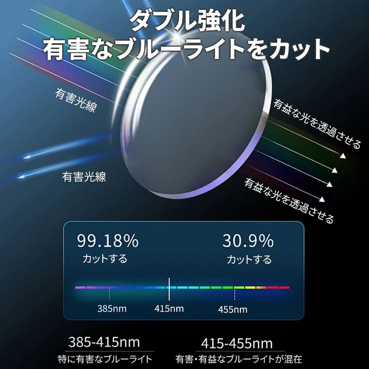 【調光・ブルーライトカット】Eterlens 老眼鏡 おしゃれ  かっこいい メンズ| 超軽量メタル UVカット 1本3役 | レトロ スクエア型 運転用サングラス - 商品画像 8/18 (Round Photo)