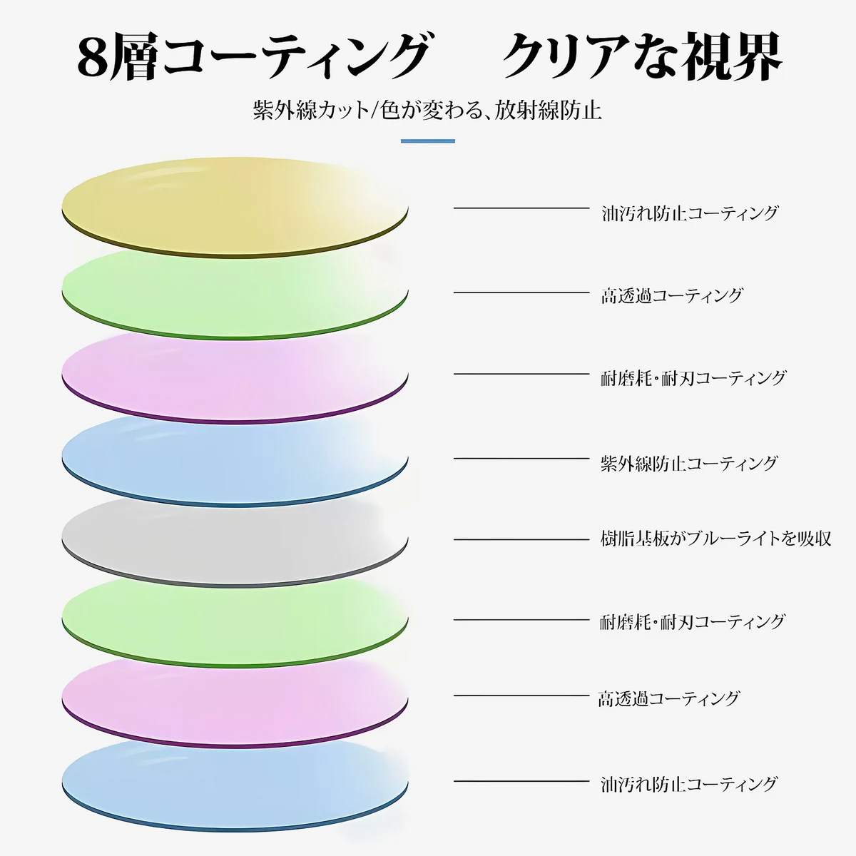 遠近両用ブルーライトカット累進多焦点老眼鏡 | Round Progressive - 商品画像 8/13