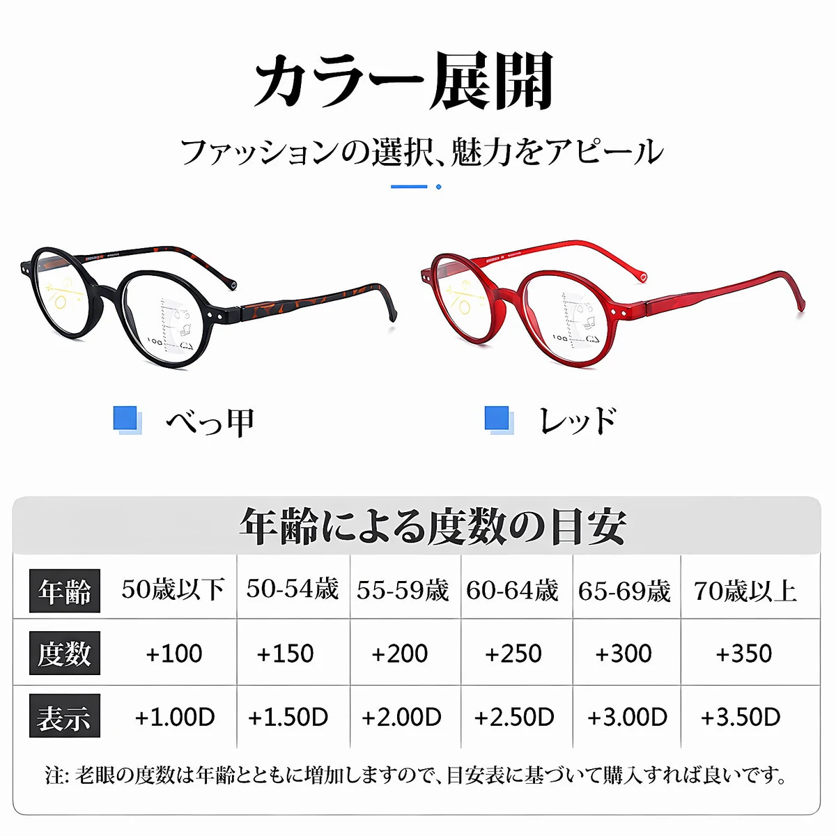 遠近両用ブルーライトカット累進多焦点老眼鏡 | Round Progressive - 商品画像 10/13