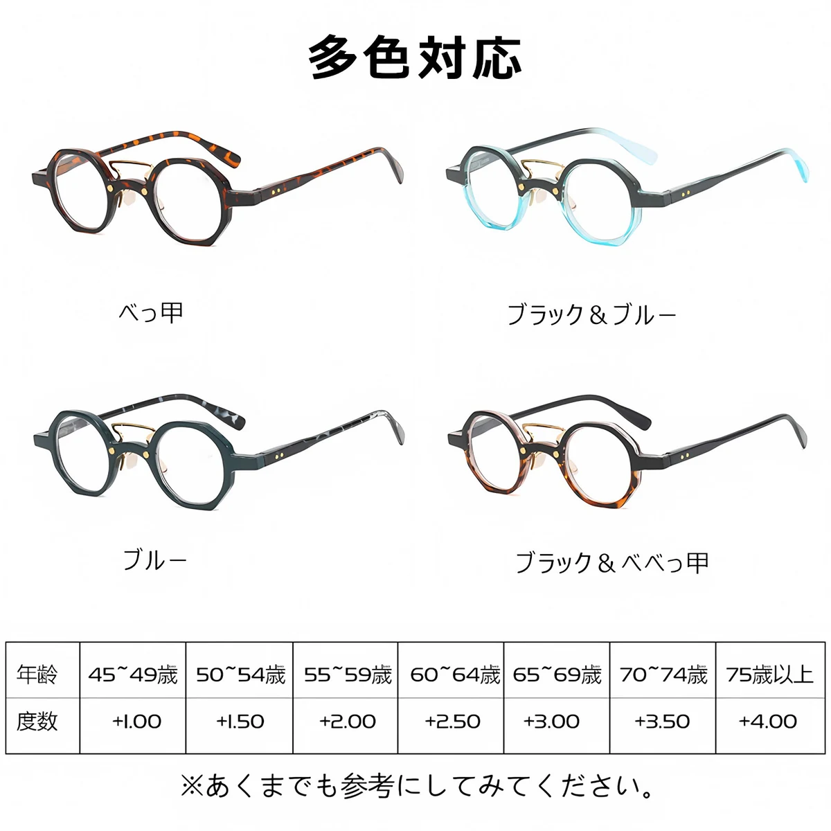 クリア読書用老眼鏡  | おしゃれなべっ甲で若々しく | 家庭用リラックス必需品 | Round BlueGuard - 商品画像 7/11