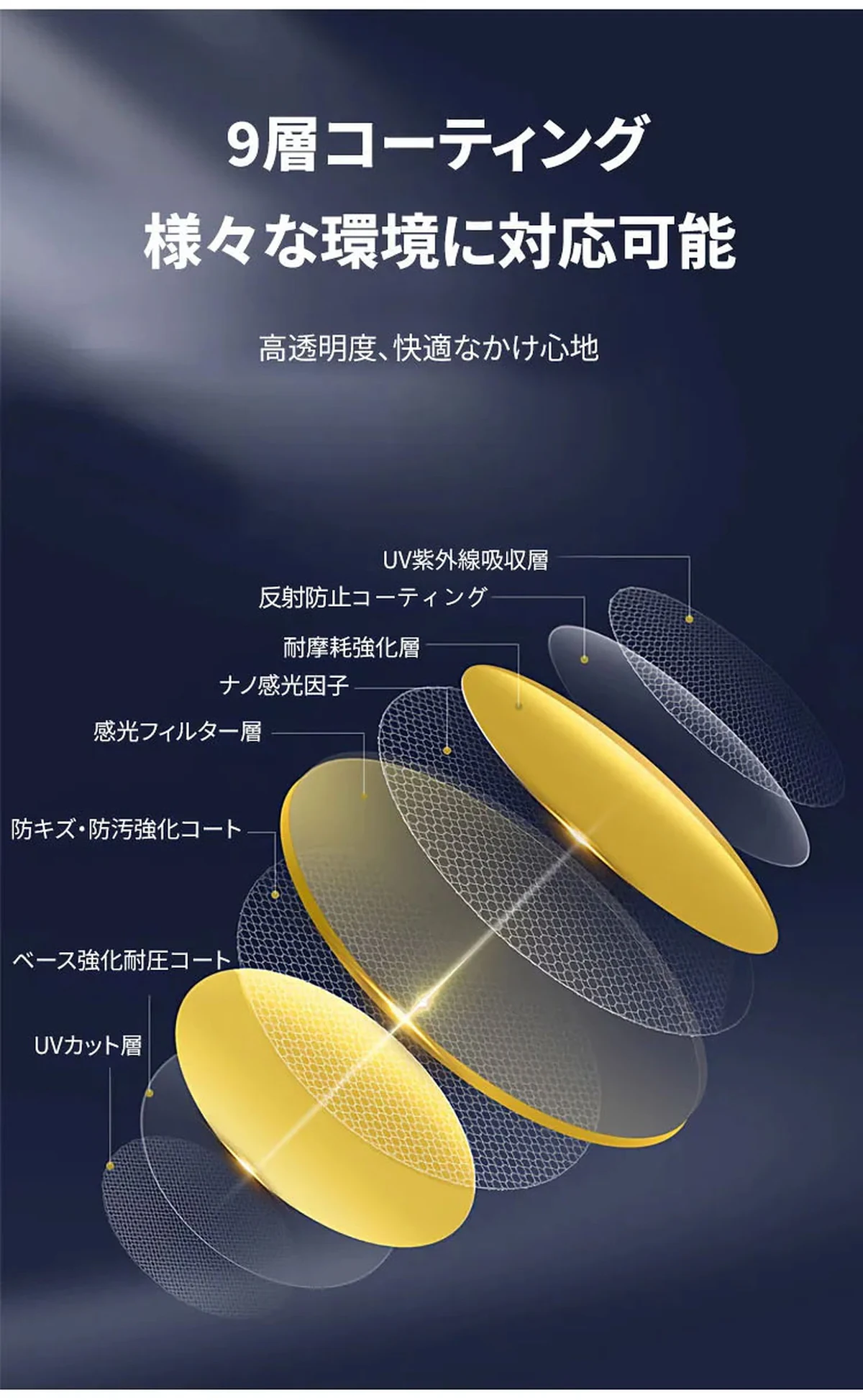 【夜間運転OK・メガネの上から掛けられる】Eterlens サングラス 偏光 オーバーグラス | 高透過率UVカットレンズ・軽量 | ユニセックス ドライブ・釣り・アウトドア 商品説明画像 10