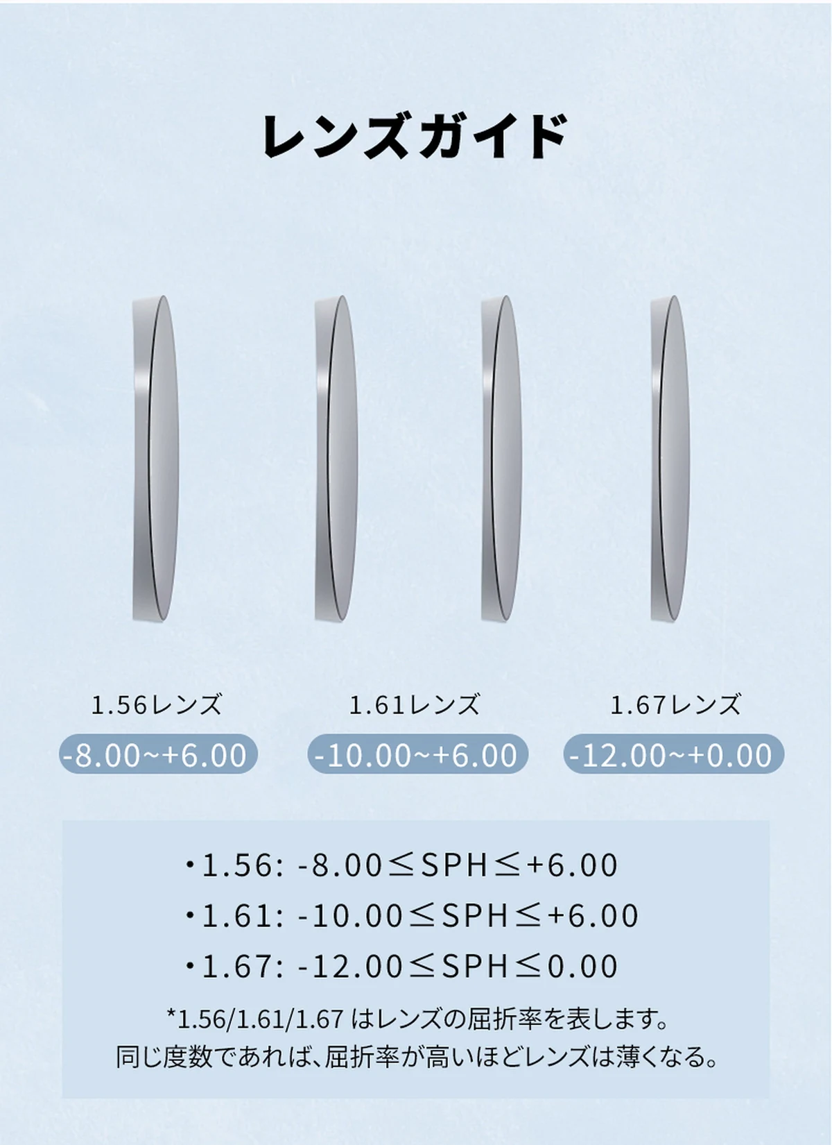 【時の円環・8.8g耐衝撃】Eterlens 職人魂が宿る『刻』コレクション | 純チタン製 極細レトロラウンド | 掛けていることを忘れる軽さ|度付き対応メガネ 商品説明画像 13