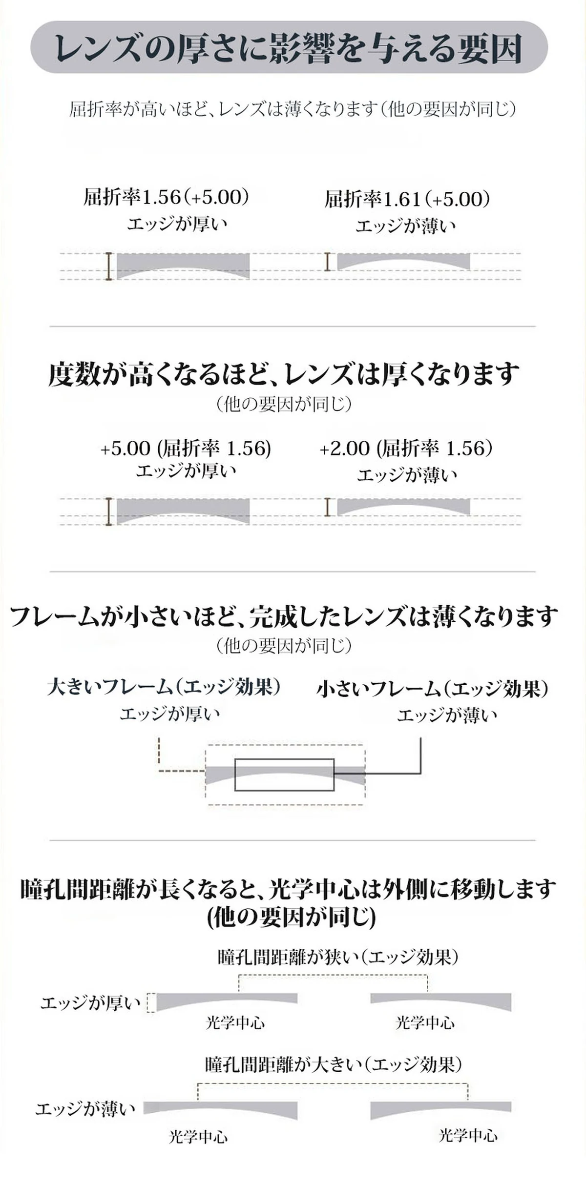 【小顔効果・メガネ】ETERLENS | フェイスライン補整「フォックス型」 | リフトアップ | 軽量 アセテート 大人可愛い 度付き 商品説明画像 32