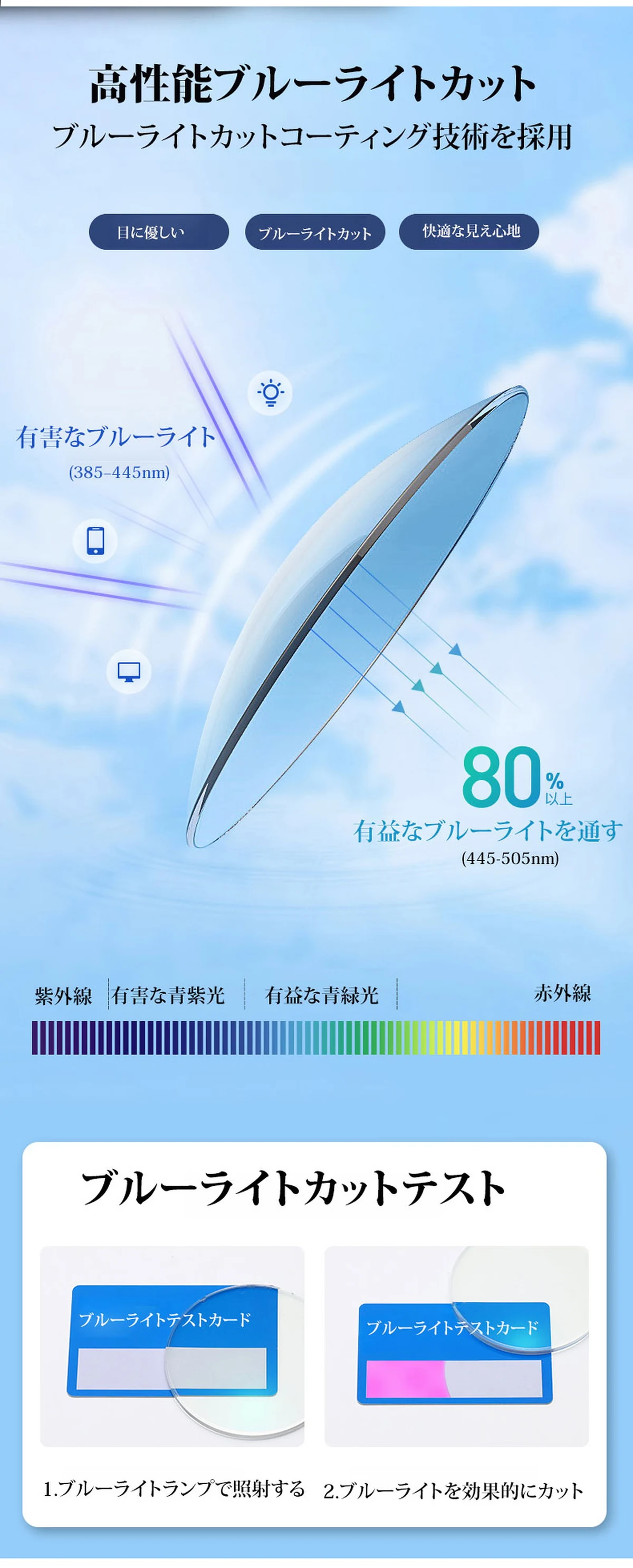 【小顔効果・15.3g超軽量】Eterlens 知性の窓シリーズ 老眼鏡 おしゃれ | 高弾性TR90超軽量素材 | 洗練されたビッグスクエア型・度付き対応メガネ 商品説明画像 15
