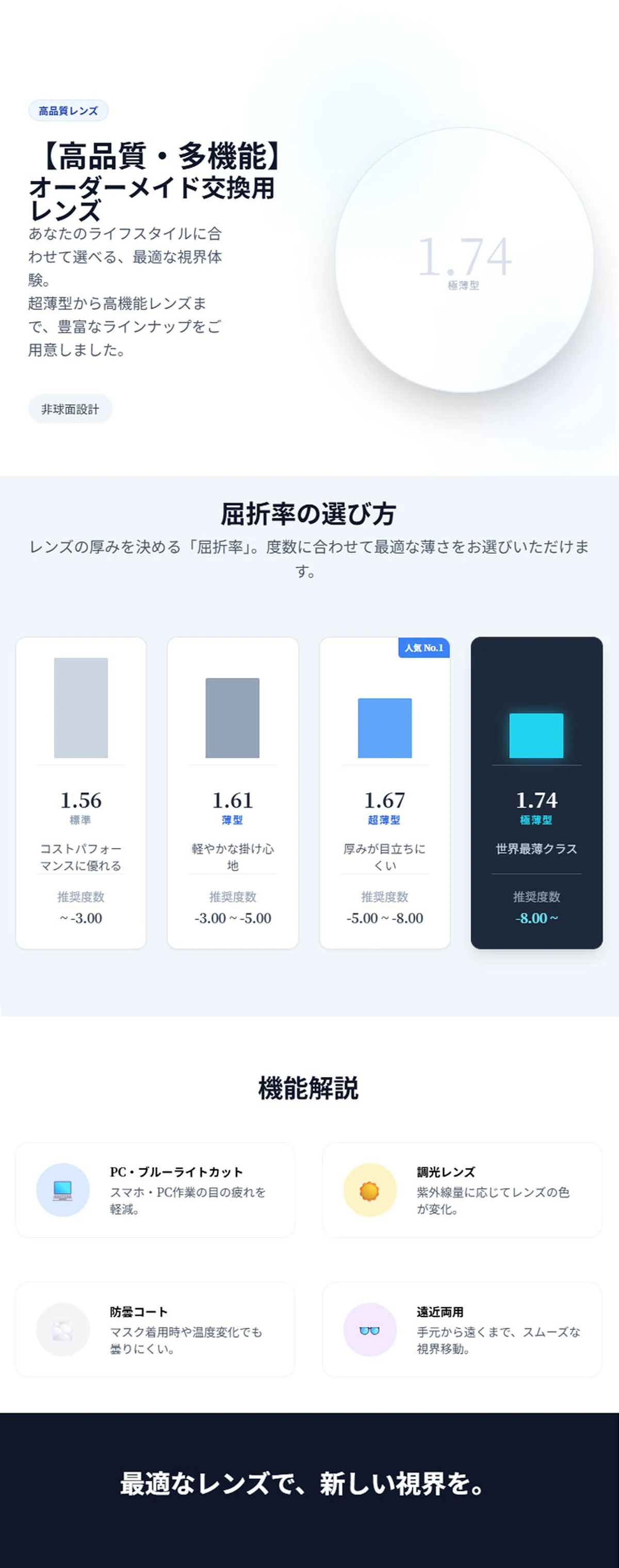 WH レンズ | Office Progressive 商品説明画像 1