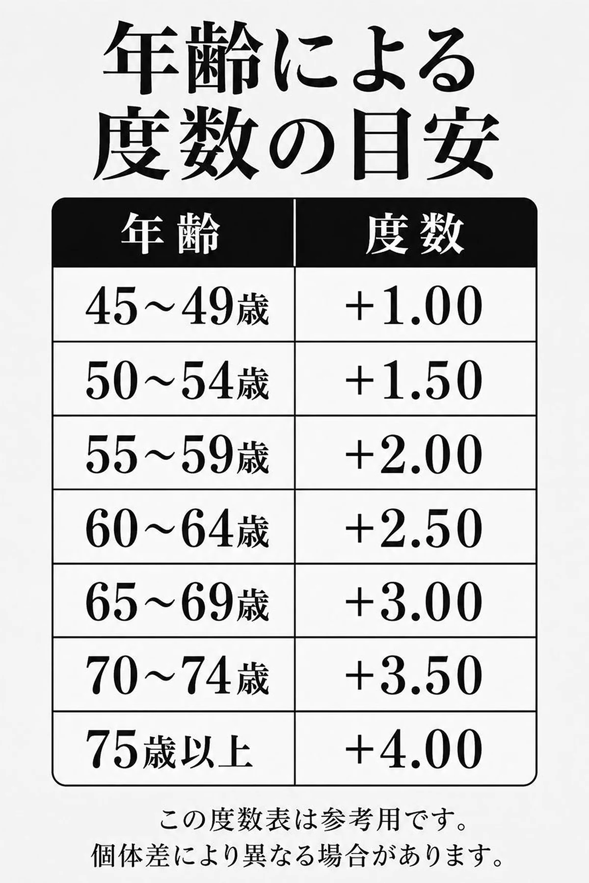 【小顔効果・太縁フレーム】Eterlens おしゃれなビッグフレーム老眼鏡｜クラシック 黒縁｜ブルーライトカット機能｜顔型カバー ｜ユニセックス 商品説明画像 23