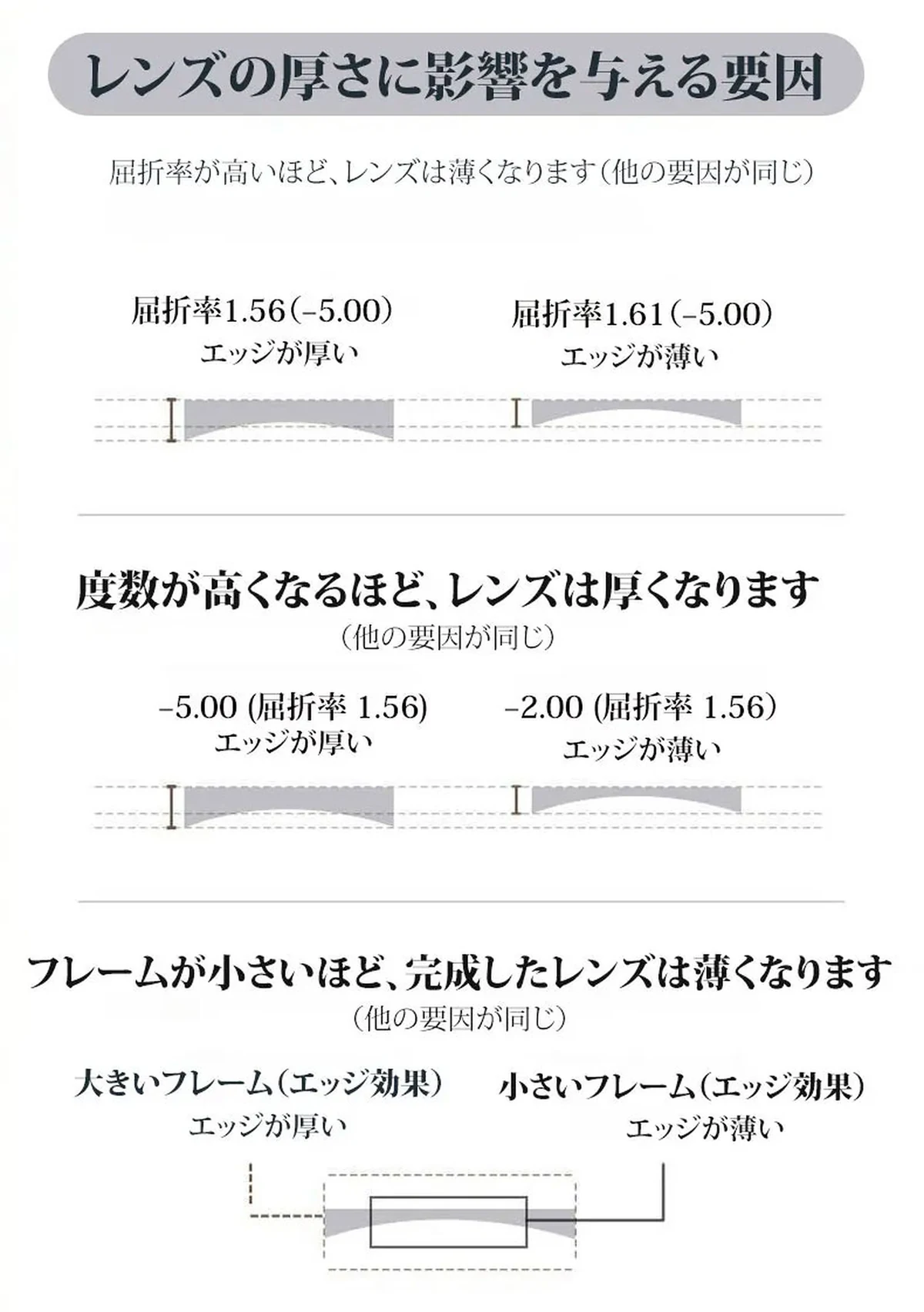 【鯖江風・14.7g超軽量】Eterlens 老眼鏡 おしゃれ 丸メガネ Retro-Classic 14 | 純チタン製 遠近両用 調光対応 | 度付き対応可能・匠の仕上がり 商品説明画像 32