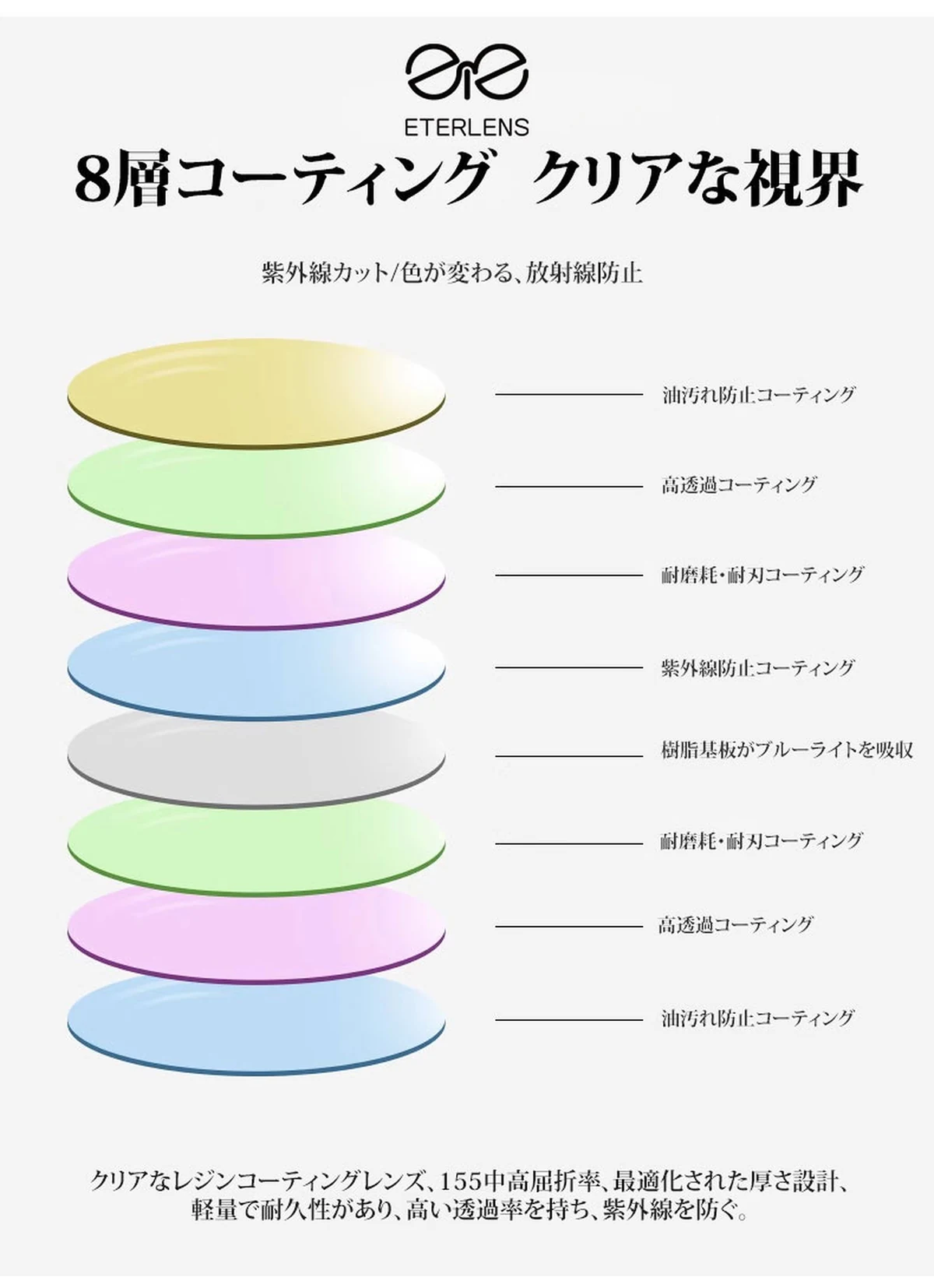 遠近両用ブルーライトカット累進多焦点老眼鏡 | Round Progressive 商品説明画像 11
