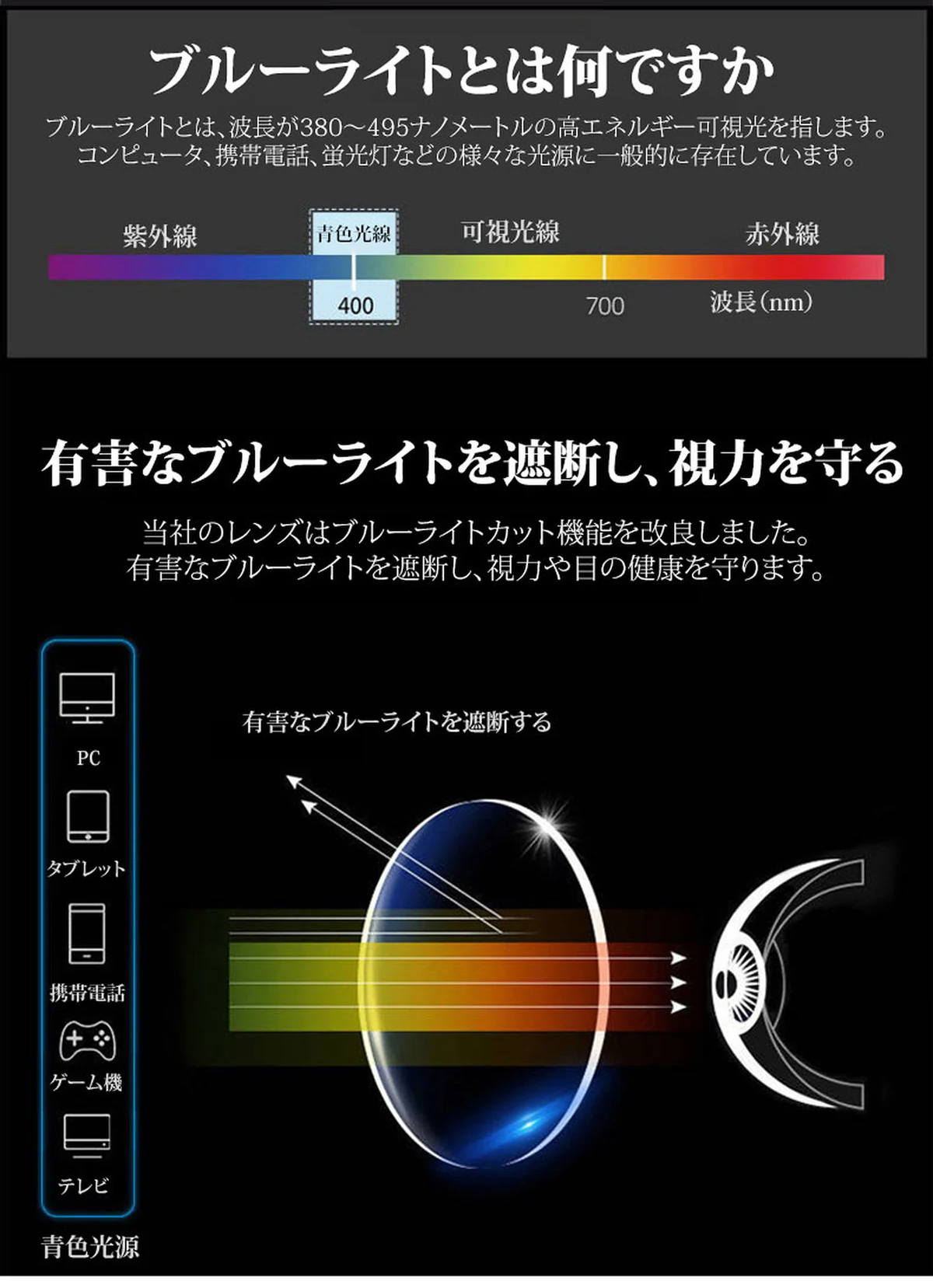 遠近両用累進多焦点ブルーライトカットビッグフレーム老眼鏡 | Wellington Progressive 商品説明画像 11