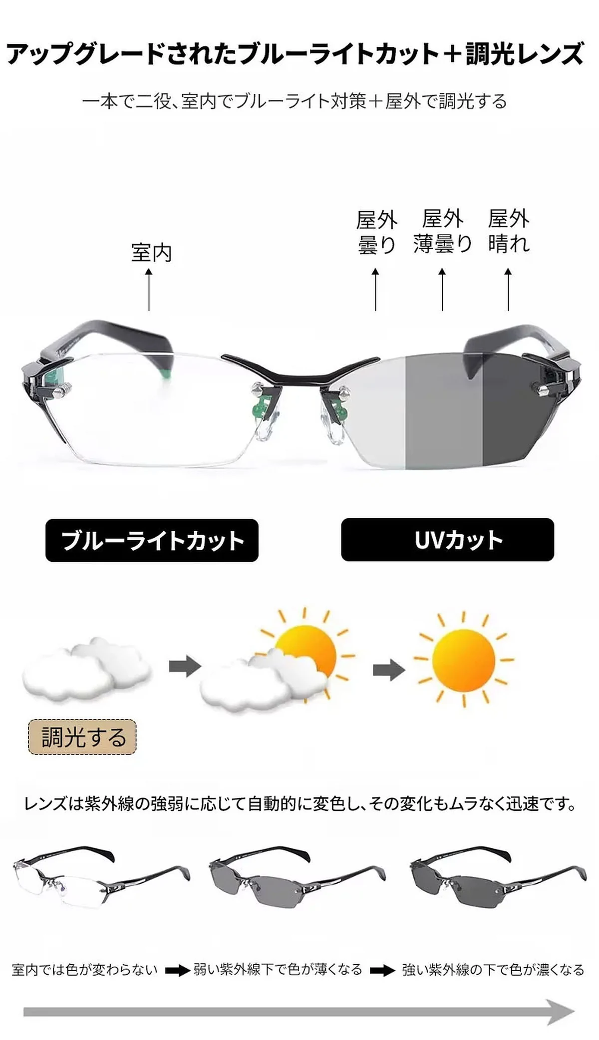 【ブルーライトカット・調光レンズ・リムレス】 Eterlens｜ミニマルな多角形リムレス老眼鏡｜シャープな幾何学デザイン・洗練された印象｜目にやさしくて快適 商品説明画像 9