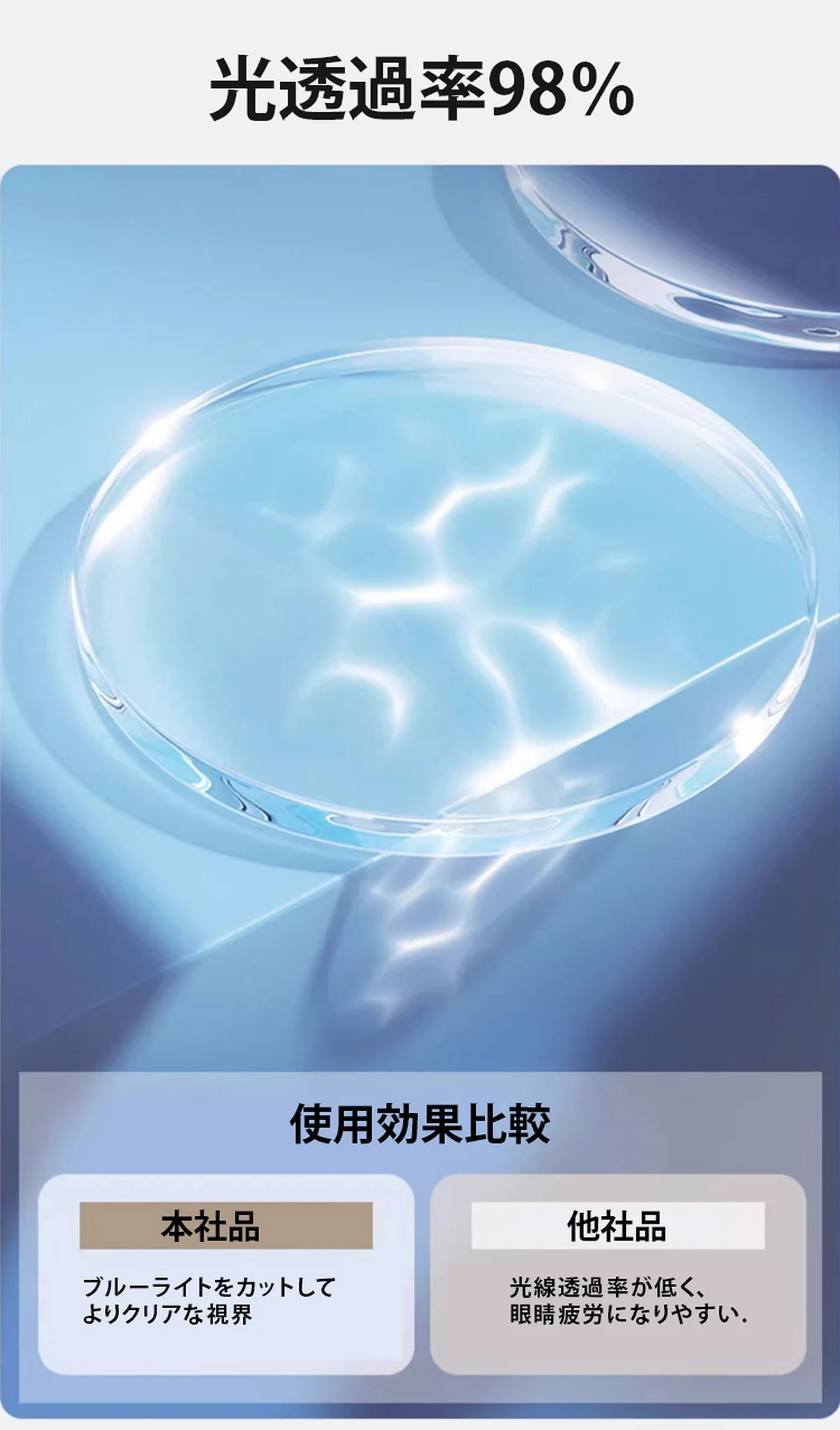 ブルーライトカットメガネ | Round BlueGuard 商品説明画像 9
