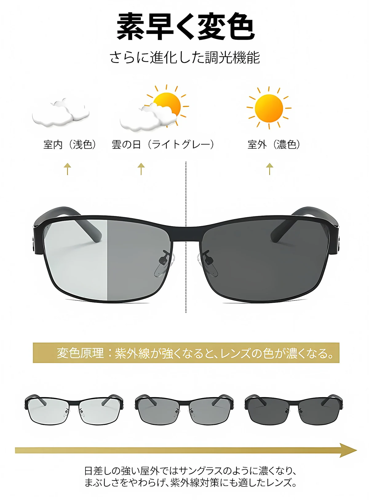 Eterlens【昼夜兼用偏光サングラス】昼夜兼用、多機能、目に優しい、アクセサリー、紫外線対策 商品説明画像 7