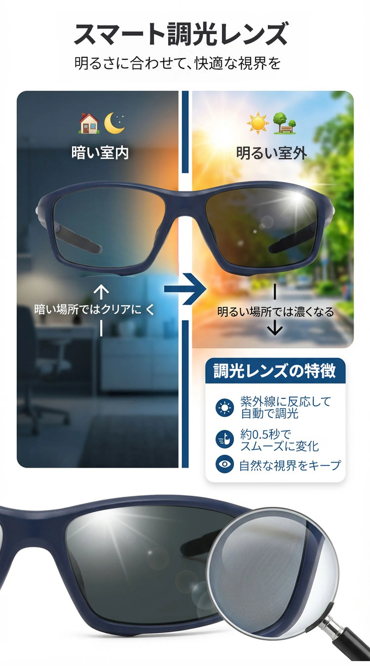 Eterlens GRAVITY｜防風 防塵 花粉対策｜昼夜自動調光｜遠近両用｜流線型デザインで目もとをしっかりガード 商品説明画像 5