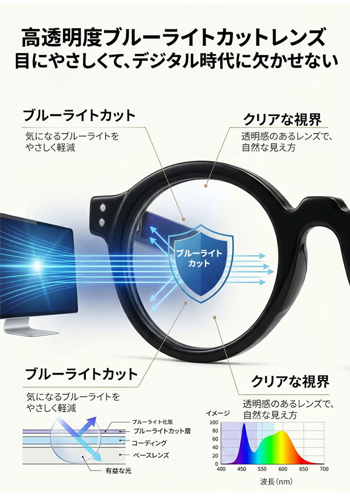 【時の円環コレクション】Eterlens｜匠の技が光る レトロ風太セルラウンド型老眼鏡｜ブルーライトカット｜知的で落ち着いた印象 商品説明画像 11