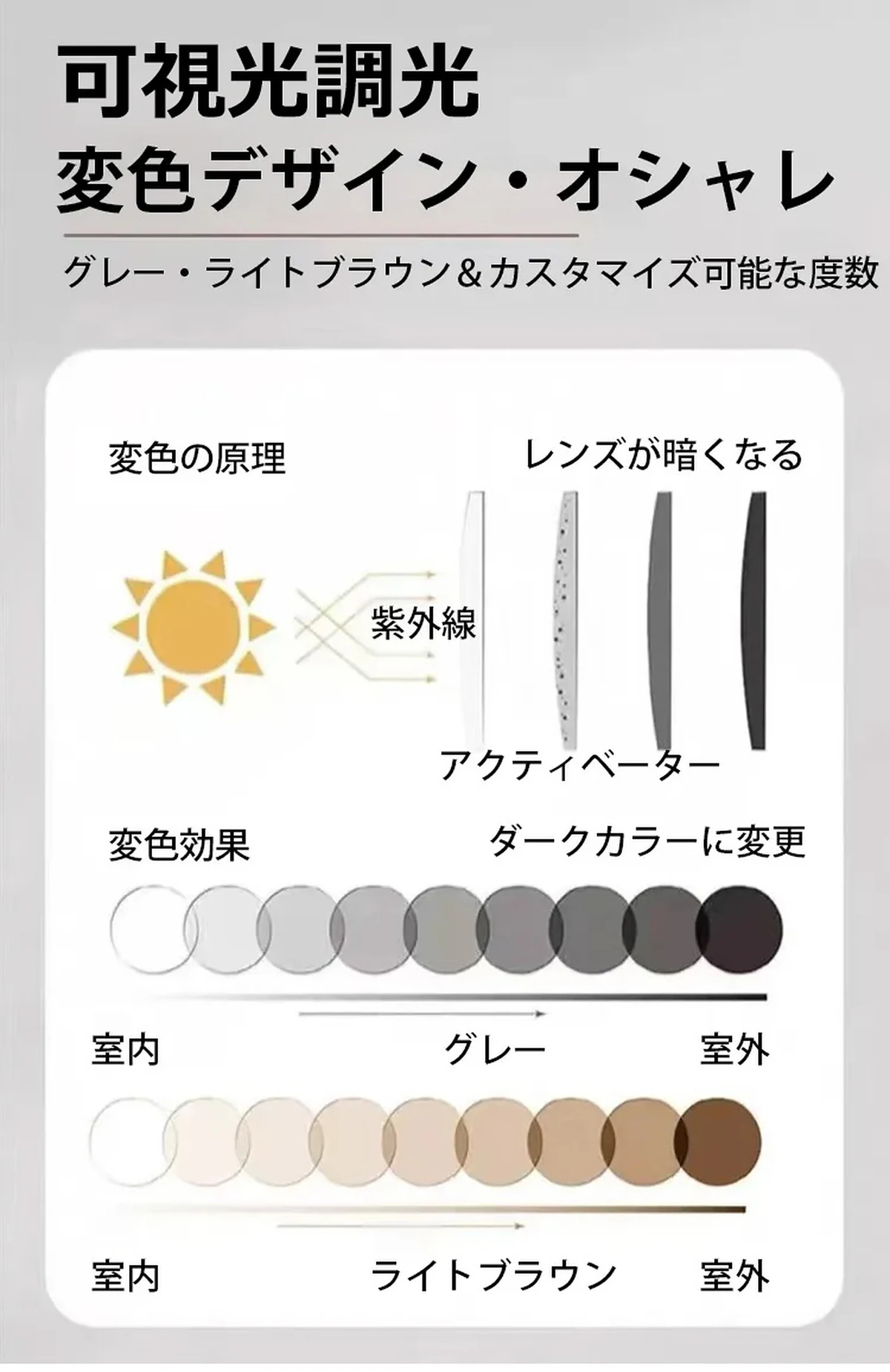 【究極の超軽量設計・1本で3役】Eterlens ゼロ・フレックス 遠近両用 調光メガネ | 付けていることを忘れる超軽量設計 | ツーポイント | ブルーライトカット 老眼鏡 おしゃれ 商品説明画像 3