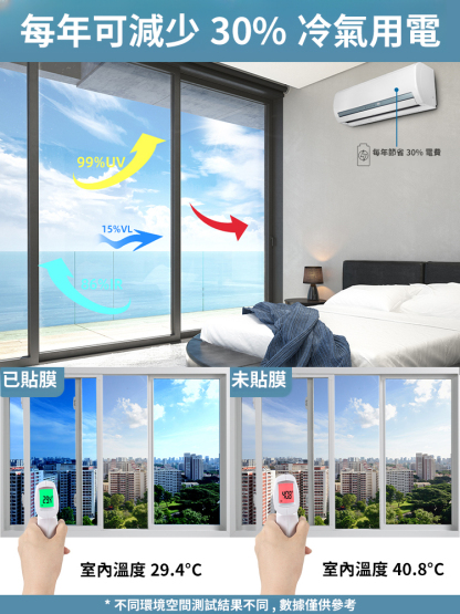【比空調還涼快】玻璃防曬隔熱膜自由裁剪