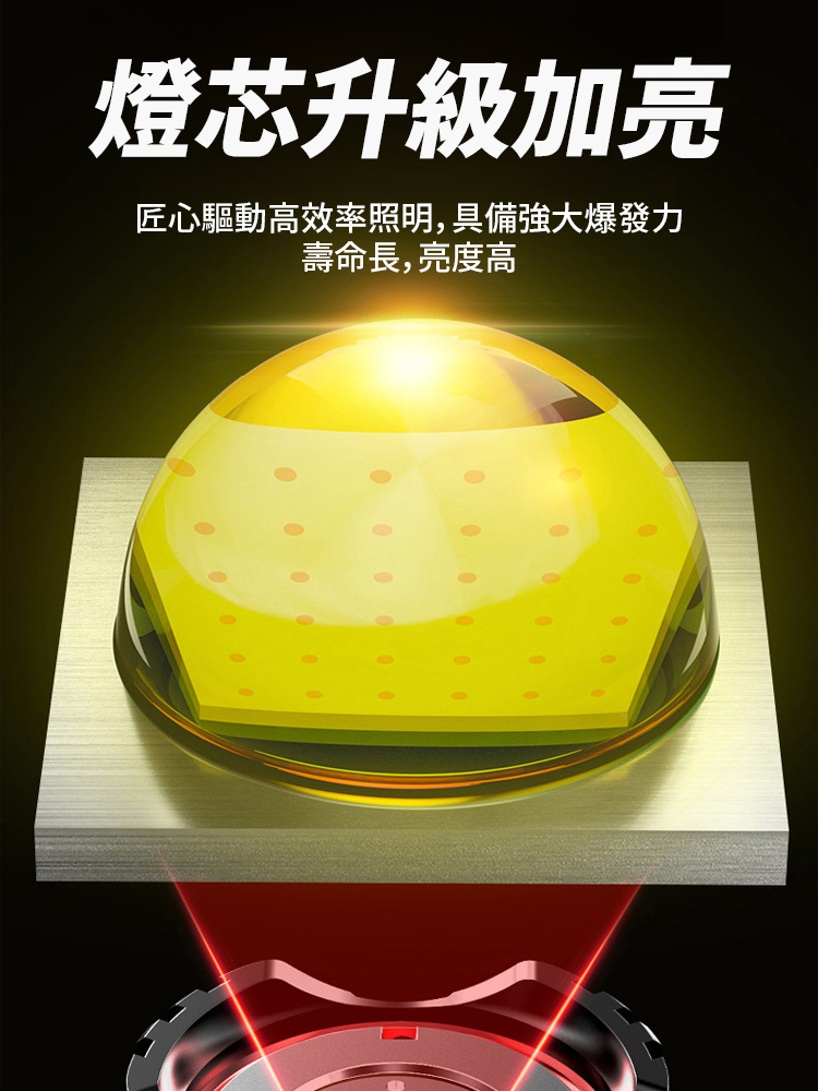 德國遠近雙光源變焦感應頭燈
