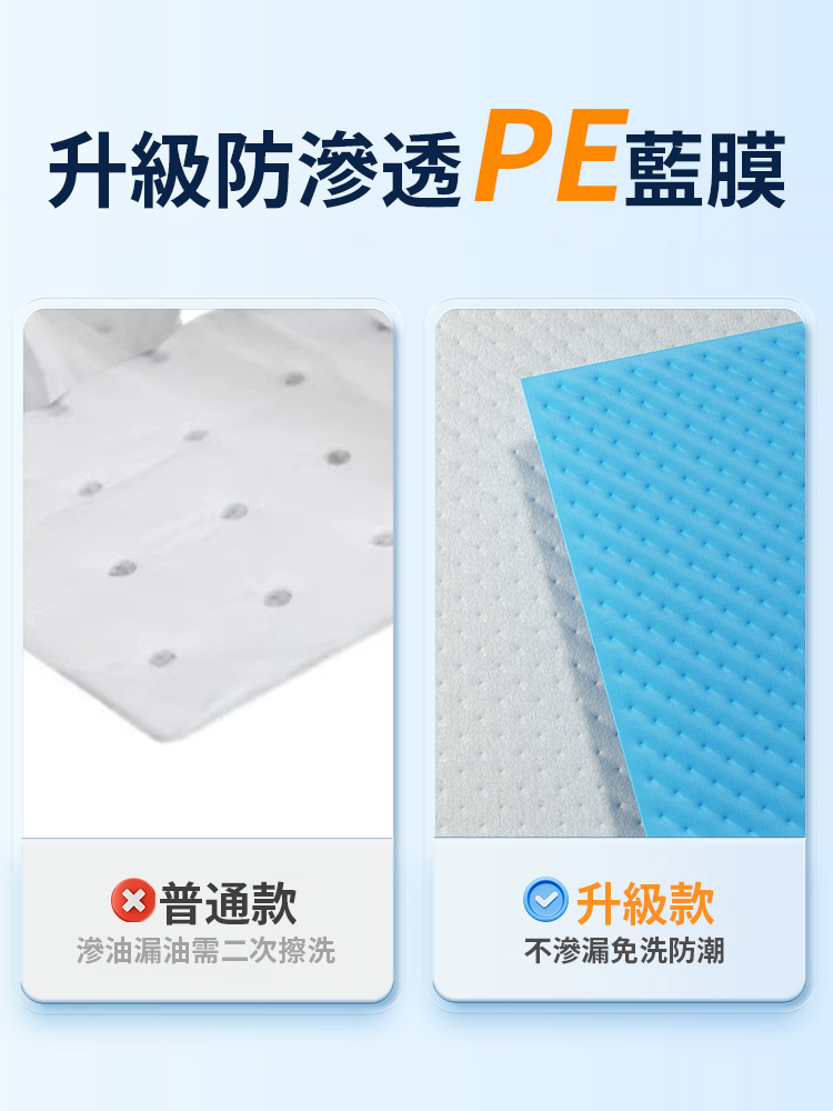 【一撕淨】油煙機頂部防油墊