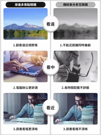 【遠近兩用】復古方框金屬翻蓋老花眼鏡