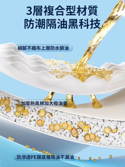 【一撕淨】油煙機頂部防油墊