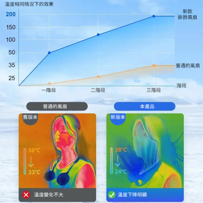 懶人便攜掛脖風扇