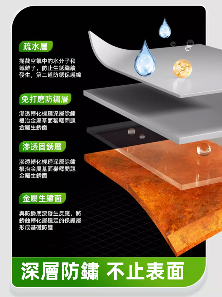 除銹專用水工業翻新漆